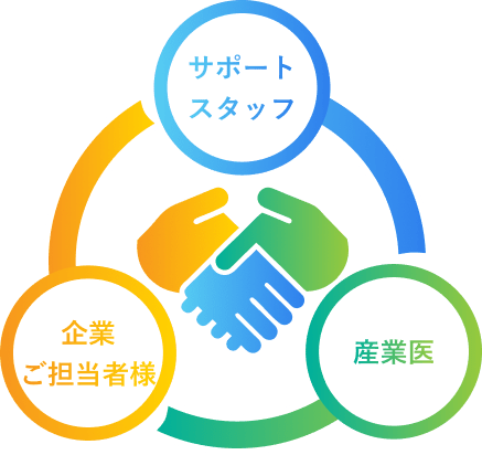 サポートスタッフ、企業ご担当者様、産業医の連携